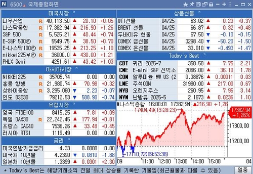 [뉴욕 마켓 브리핑](4월28일)_정윤교
