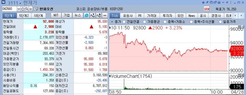 한화오션, 3천710억원 규모 VLCC 2척 수주_윤영숙
