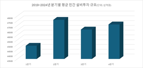 [현장 칼럼] 투자 피크기에 쏟아진 악재…정부가 풀어야_이재헌