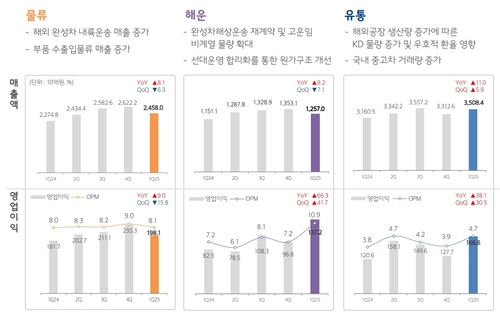 현대글로비스 부문별 실적