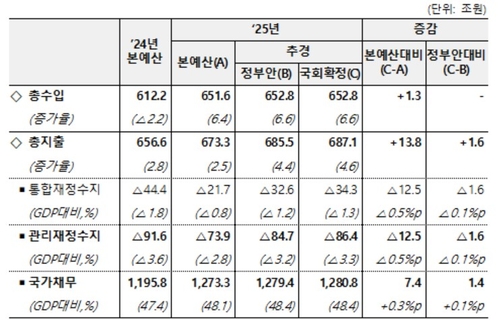 국가채무