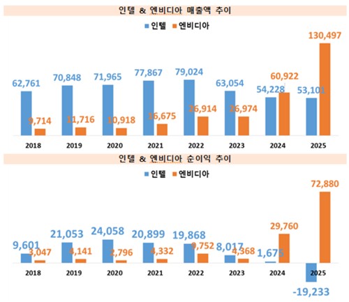 [경희권의 미래한국] 왕의 귀환_정지서