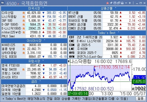 [뉴욕 마켓 브리핑](5월7일)_이민재
