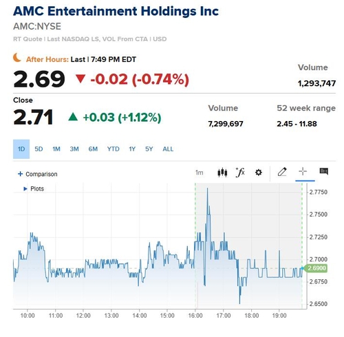 AMC 엔터테인먼트, 극장 관객 감소로 실적 부진_이장원