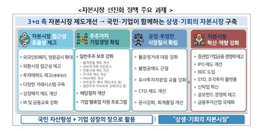 한달 만에 다시 열린 금융위 자본시장포럼…김소영 "선진화 정책 성과"_박경은