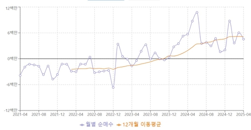 다시 불붙은 브라질 국채 투자 열기…"인상 사이클 종료 임박"_이규선