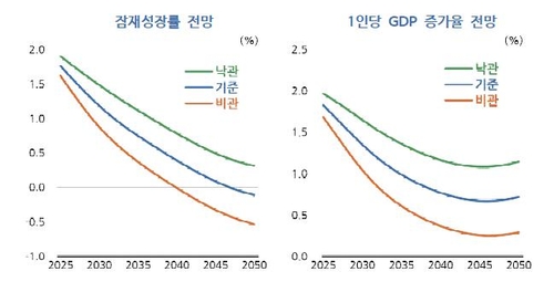 [황병극의 파인앤썰] 성장엔진 꺼진 한국 경제_황병극