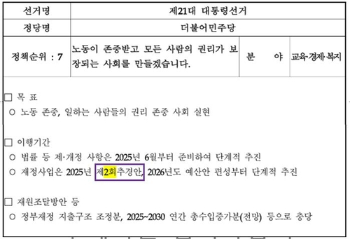 [대선공약] 2차 추경 가시화…채권시장 갑론을박_노현우