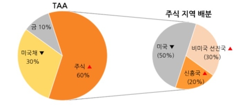 "美 우선주의 관세 역설…6월부터 非미국 증시 강세 전망"_이규선