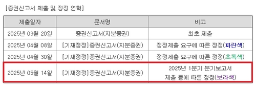 증권신고서 또 고친 한화에어로, '반사이익 가능성' 담았다_유수진
