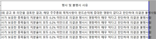 [운용사 의결권 행사②] 투표포기·거수기행태 여전…당국, 미흡사례 공개_박경은