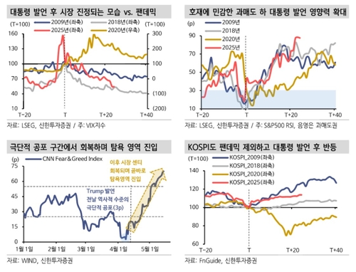 대통령의 주식매수 권유, 시장반등 신호탄일까…타이밍·정책이 관건_이규선
