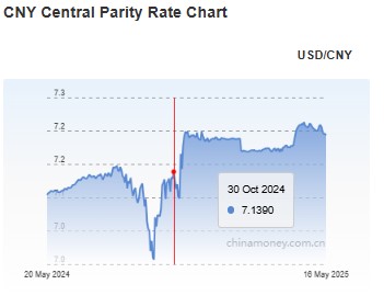 위안화 0.03% 절상 고시…7.1938위안_이지윤