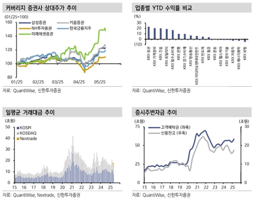 "증권업, 꽃은 피었고 이제 뿌리 깊어질 때…하반기도 '비중확대'"_이규선