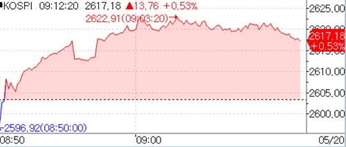 코스피, 0.7%대 상승 출발…美신용등급 강등 여파 제한_노요빈