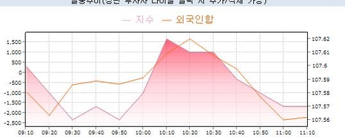 [채권-오전] 금리 하락…中 금리인하·뉴욕 저가매수_노현우