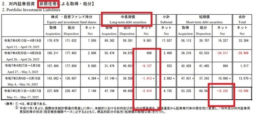 日 국채, 재정 우려로 외국인 이탈 확인_권용욱