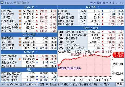 [뉴욕 마켓 브리핑](5월28일)_정윤교