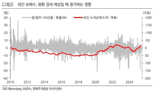 "6월 코스피, 유동성↑…수출주 대신 조선·건설·유틸리티 주목"_이규선