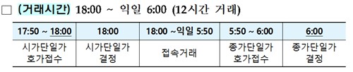 3년·10년 국채선물 6월 9일부터 야간거래 개시_노요빈