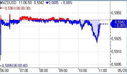 뉴질랜드 기준금리 3.50%→3.25% 인하(상보)_정윤교