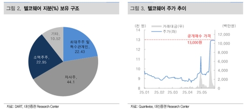 "자진 상폐 기업 늘어날 듯…자사주 비율 높은 곳에 기회"_이규선