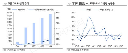 유통업 불황 파고에도 코스트코 나홀로 성장세 이유는_이규선
