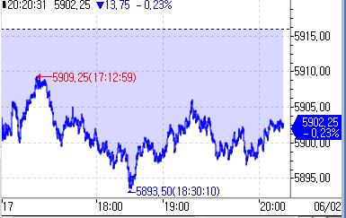S&P500 선물, 亞 시장서 약세…美 국채 금리 일제 상승_정윤교