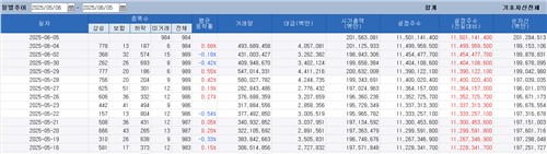 'ETF 200조 시대' 개막…증시 호황에 빨라졌다_노요빈