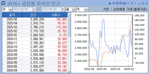 [外人 원화채 300조] 주식과 다른 채권…흔들림 없는 유입_피혜림