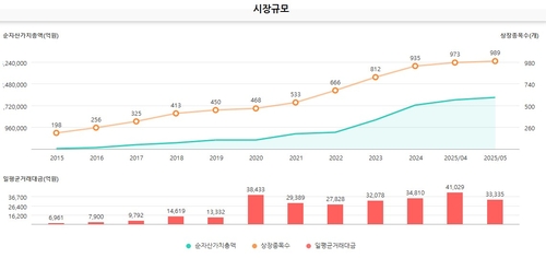 황영기·배재규·서정두 '3인의 개척자'가 뿌린 ETF 씨앗…200조 거목으로_이규선