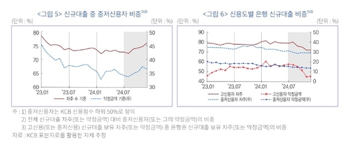 금융硏 "은행권 가계대출 규제 강화, 소비진작 효과 제약"_윤슬기