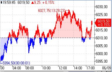 S&P500 선물, 亞시장서 강보합…美국채금리 상승_정윤교