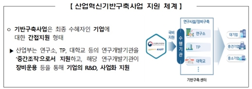 산업부, 산업AI 활용 위한 '기반 구축' 추진_유수진