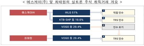 SK실트론 주식 취득 거래 개요