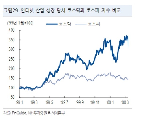 "1990년대 후반 인터넷 산업 성장 때와 비슷…한국 AI 성장주 주목"_서영태