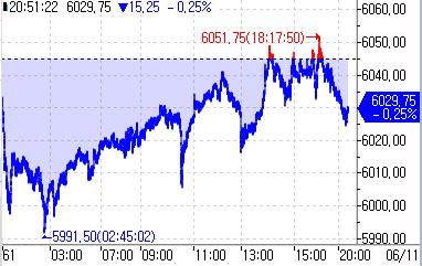 S&P500 선물, 亞 시장서 낙폭 확대…미중 협상 '예상했던 결과'_정윤교