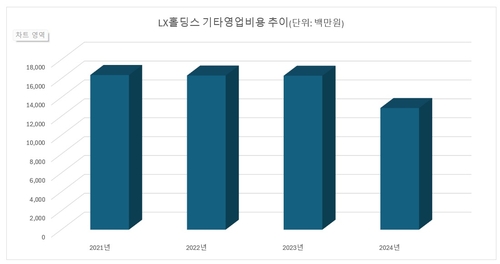 절제와 유연의 LX…효율성 높이며 도약 준비_이재헌