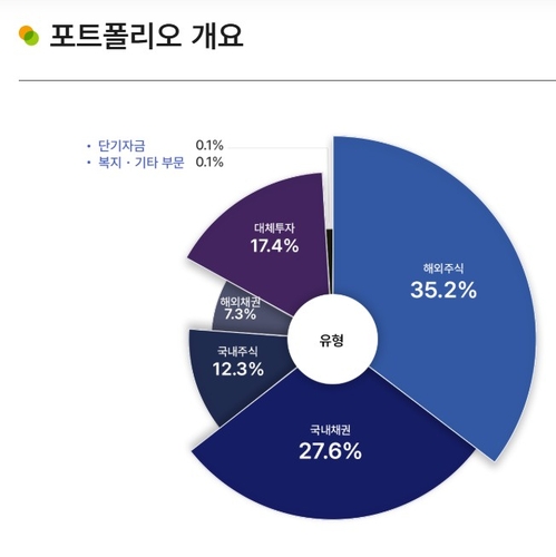 [NPS와 코스피] 국내주식 190조 유지하는 배경_송하린