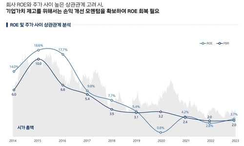 아모레퍼시픽 밸류업