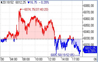 S&P500 선물, 亞시장서 낙폭 확대…美 국채금리 일제 하락_정윤교