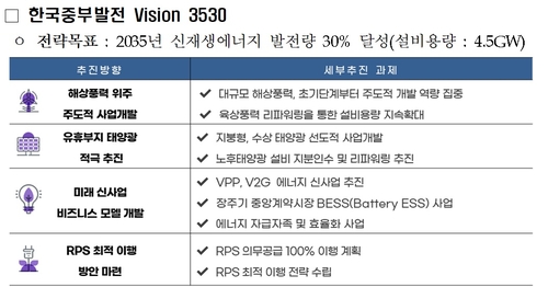 중부발전, 에너지전환 정책 부응…'재생에너지 3530 로드맵 수립'_이재헌