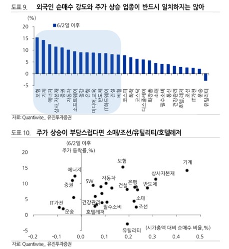 중동 불안에 外人 매수세 향방은…"조선·유틸리티 관심 필요"_박경은