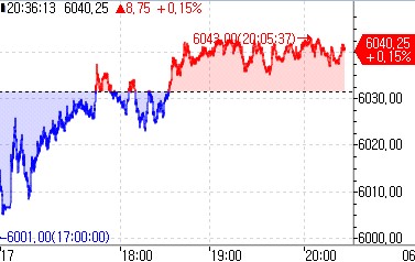 S&P500 선물, 중동 긴장에도 상승…美 국채 금리↑_홍경표