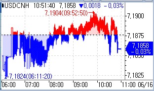 中 5월 주택가격, 전년비 3.5% 하락…낙폭은 개선(상보)_권용욱