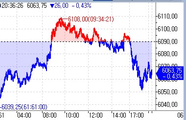 S&P500 선물, 중동 긴장 고조에 하락…美 국채 금리↓_홍경표