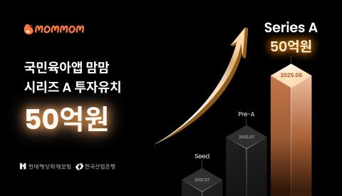 현대해상·산은, 키즈 플랫폼 맘맘에 50억 투자_양용비