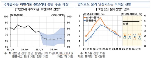 한은 "하반기 물가 1%대 후반서 안정…관세·중동 불확실성 상존"_손지현