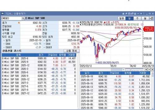 S&P500 선물, 亞 시장서 강보합…美 국채 금리↑_홍경표