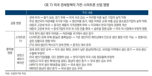 "美 관세에 가전·스마트폰 산업 실적 우려…핵심경쟁력 집중해야"_이재헌